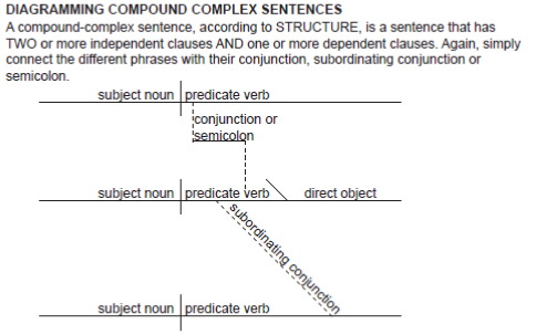 simple compound and complex sentences ks2 worksheet