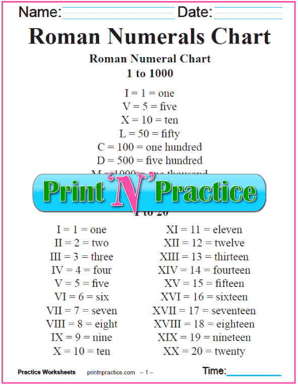 How do you write 2009 in Roman numerals?