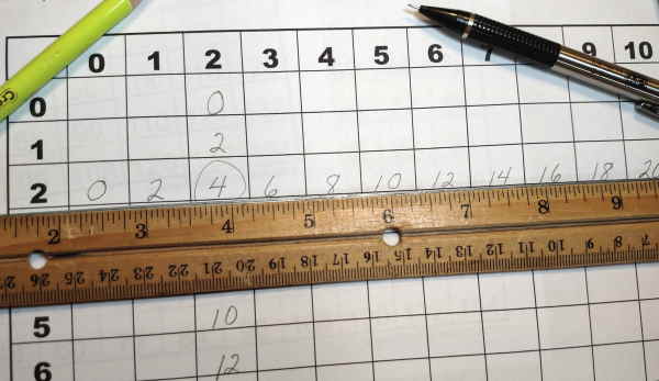 2 Multiplication Table using a ruler left and right to find the answers for multplying by 2 on a printable multiplication table up to 12.