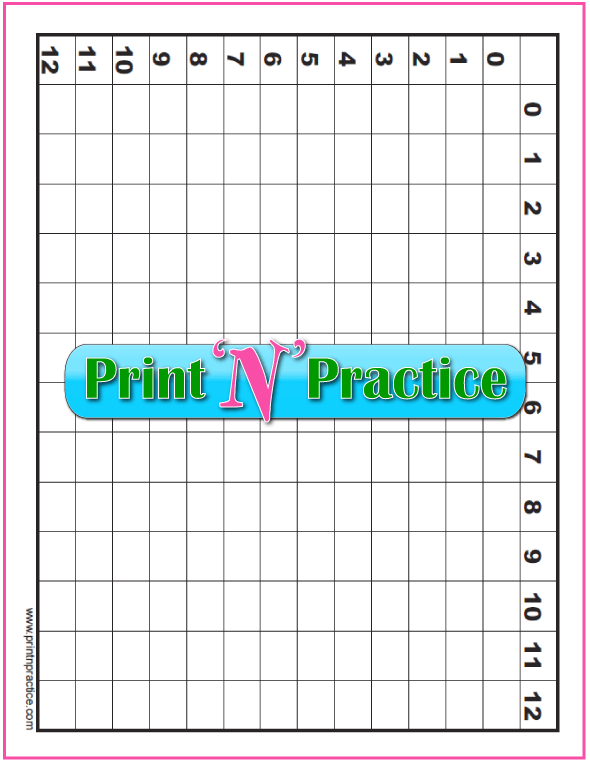 3 Printable Multiplication Tables 1 12