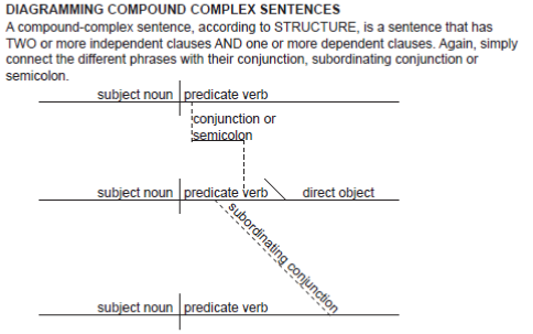 Simple Compound And Complex Sentences Ks2 Worksheet