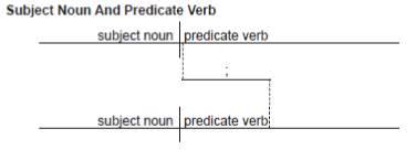 Diagramming Compound Sentences