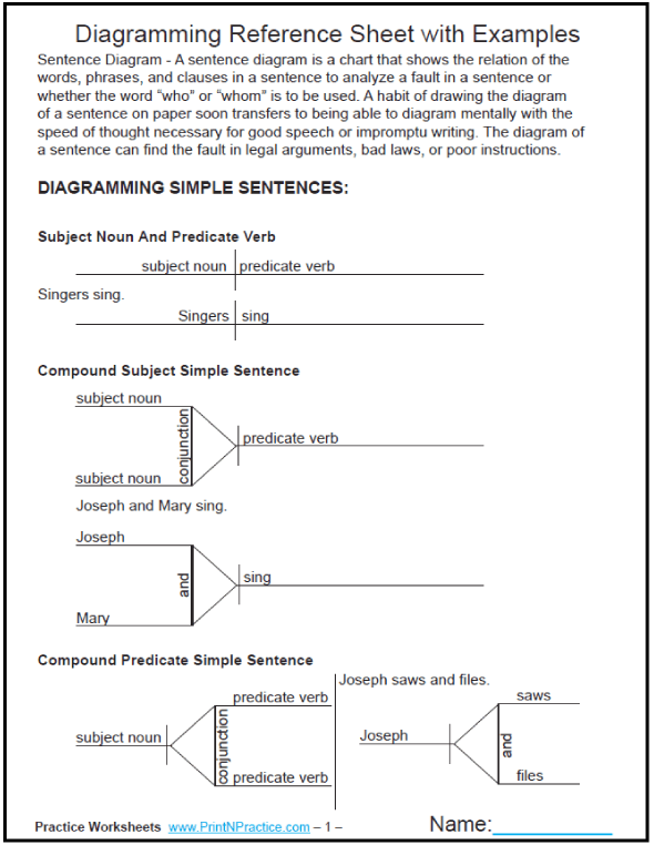 diagramming-sentences-worksheet-printables