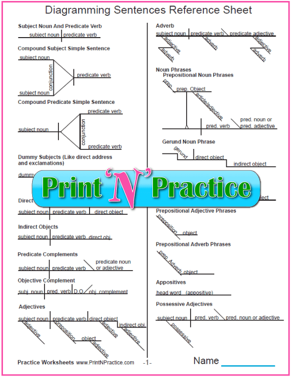 Diagramming Adjectives Worksheet
