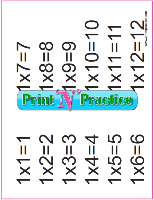 Printable Multiplication Chart: Ones Multiplication Table