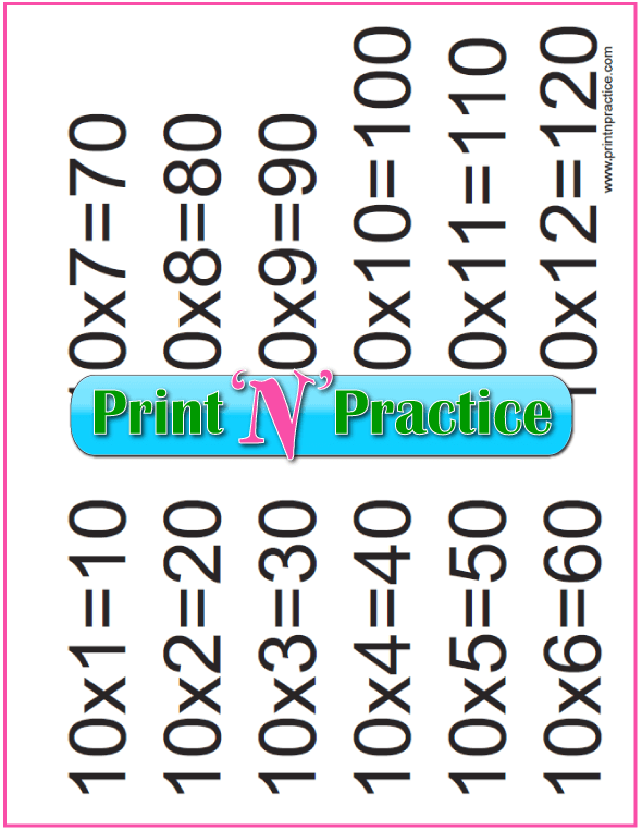 Tens Printable Multiplication Chart