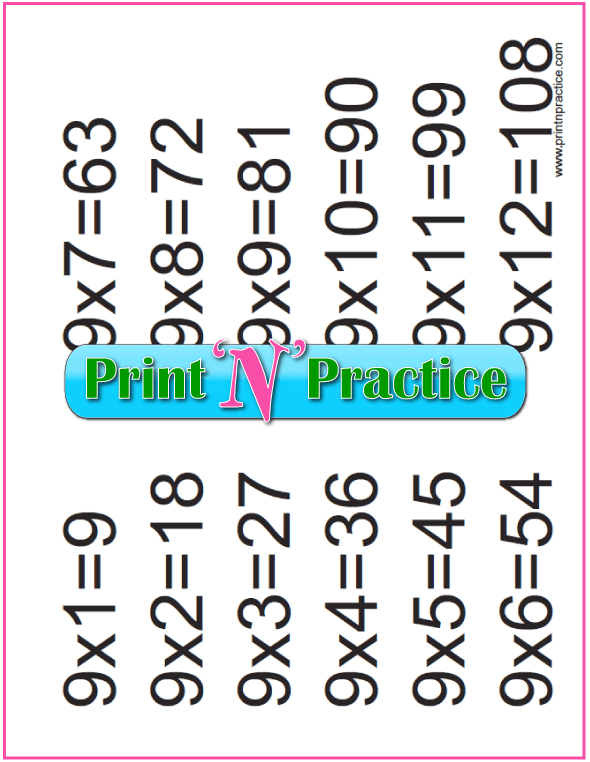 Nines Printable Multiplication Chart