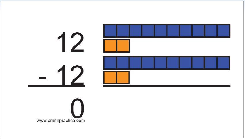 12 Kindergarten Subtraction Videos ⭐ Video Subtraction Flash Cards
