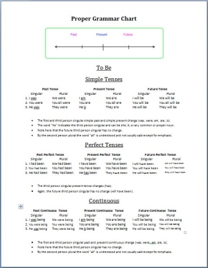 English Verbs Timeline Chart