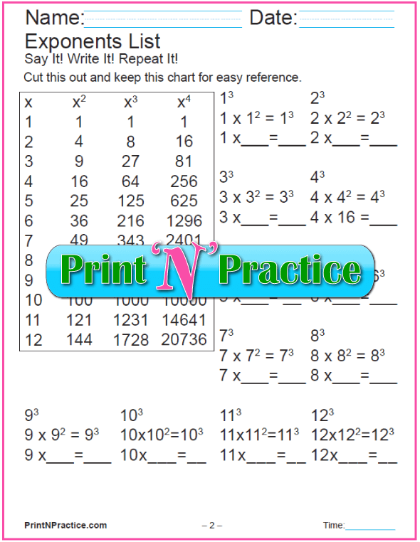 2 Exponent Chart