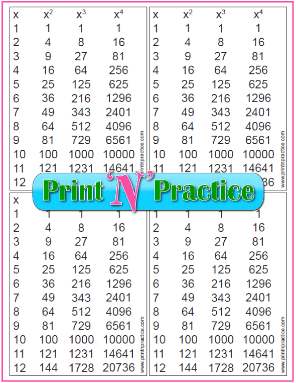 Powers Chart Exponents