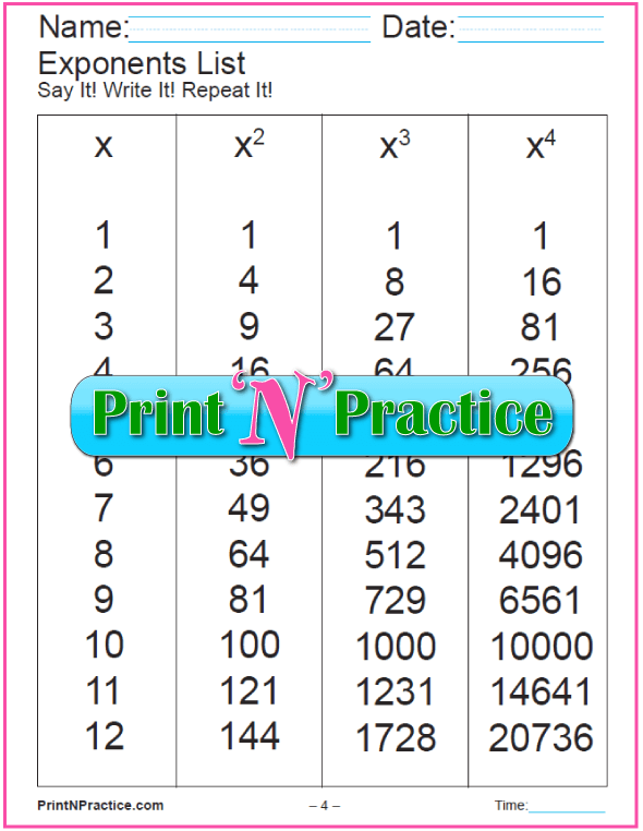 Exponent Chart