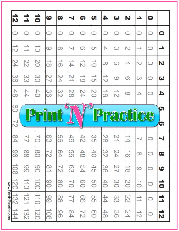 Printable multiplication Charts 1-10 (PDF) Free