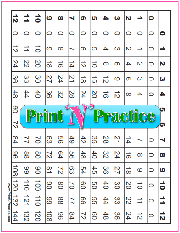 multiplication-table-printable-1-12-brokeasshome