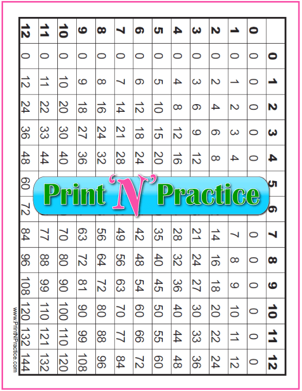 15x15 Multiplication Chart