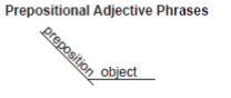 Diagramming Sentences With Prepositions