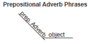 diagramming prepositional phrases diagramming sentences worksheet printables diagramming prepositional phrases diagramming sentences worksheet printables