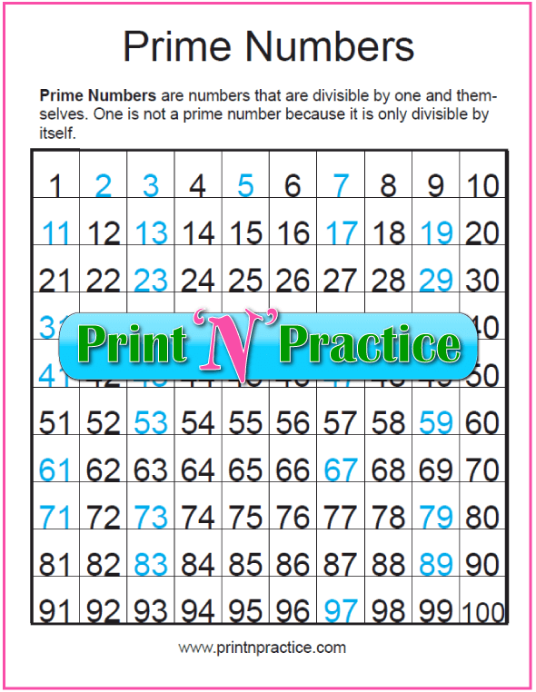 Prime Numbers Composite Numbers Chart