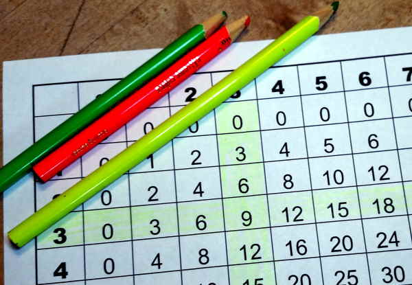 3 printable multiplication tables 1 12 digital downloads blank chart