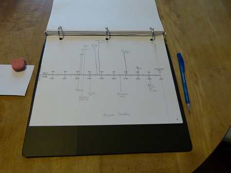 Printable World Timeline - print on card stock, punch with three holes, and keep in a binder - for years! Have you kept a timeline?