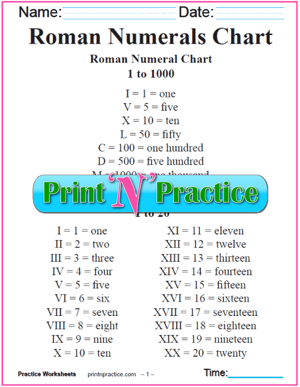 roman numerals chart easy roman numeral conversion worksheets