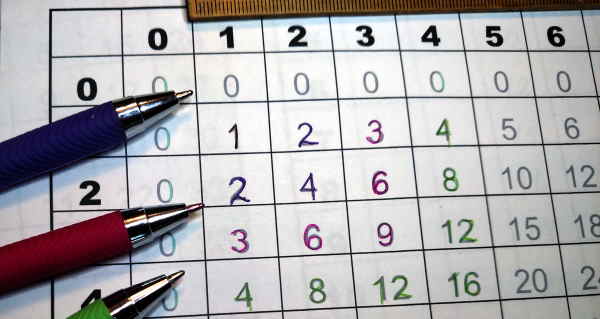 Gray multiplication table for copywork with the squares.