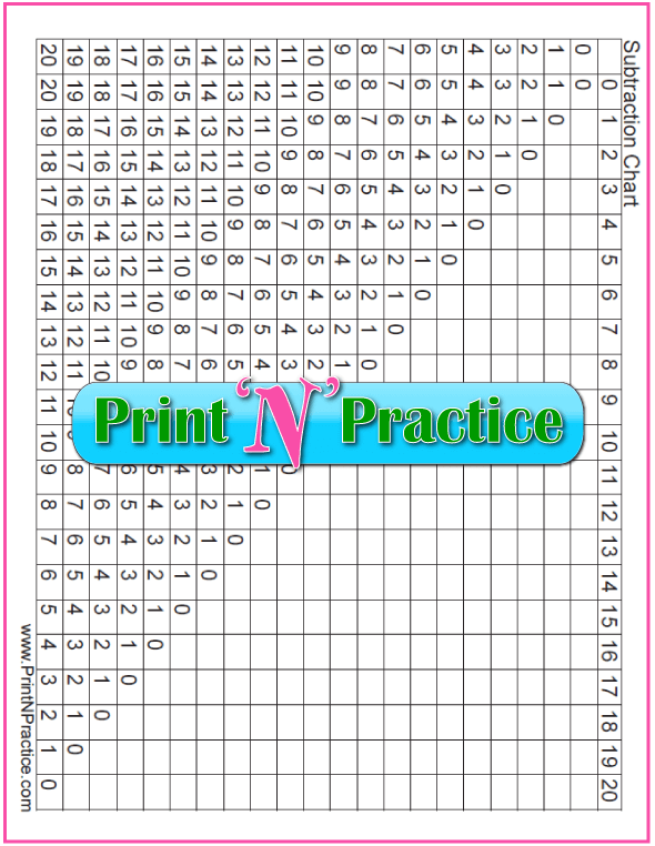 Printable Practice Chart