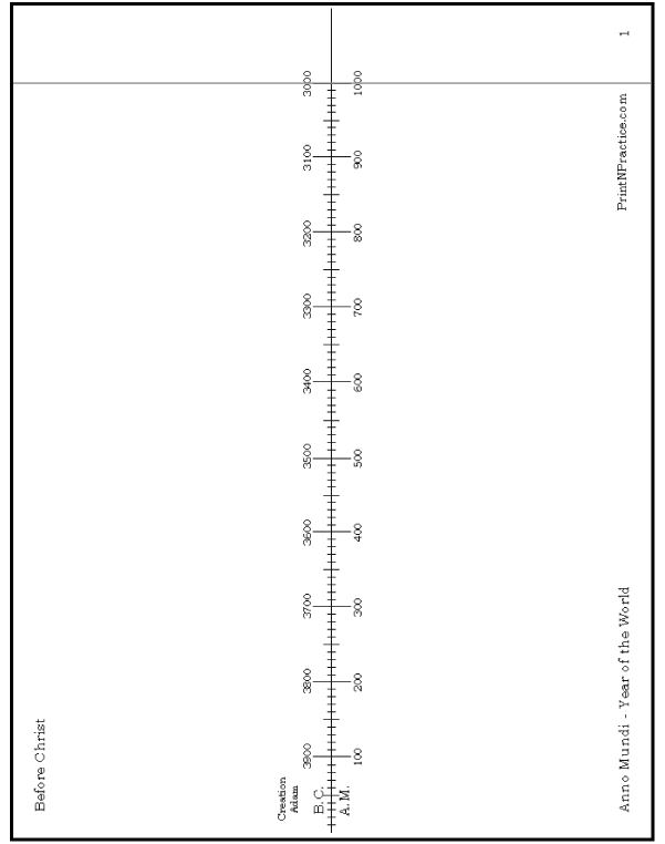 Free blank history timeline template word