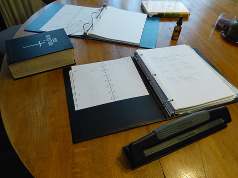 Items of interest from historical books fit nicely in a historical timeline, too. I like to begin with a world timeline and add major dates as the school year progresses.